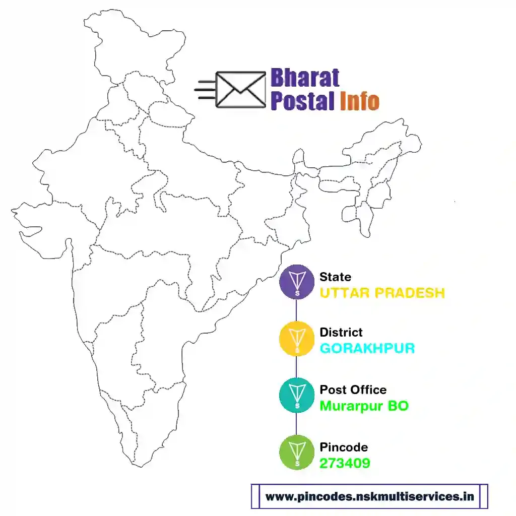 UTTAR PRADESH-GORAKHPUR-Murarpur BO-273409